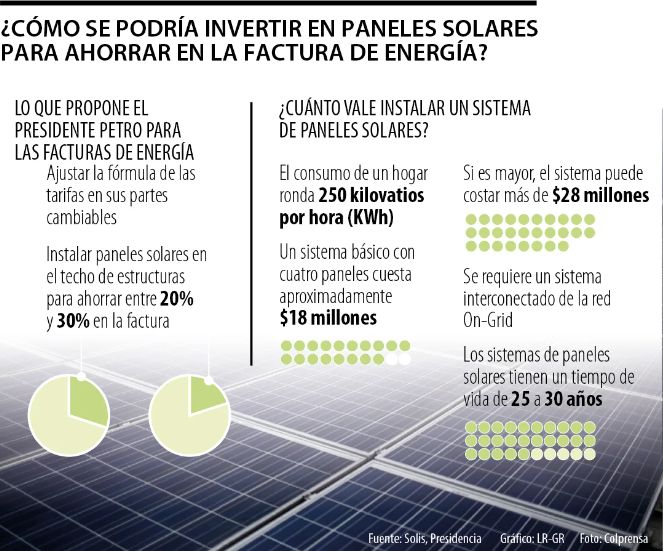 instalacion de paneles solares