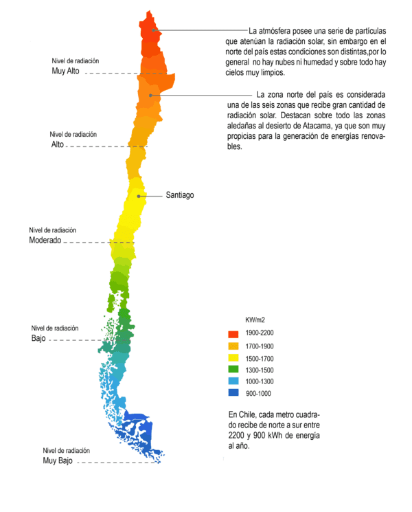 niveles radiación energia solar chile